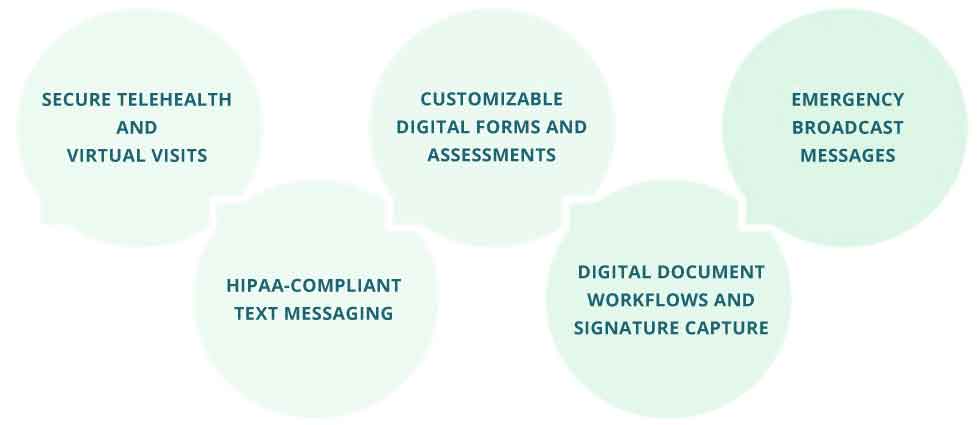 Improve care team productivity while increasing patient and family caregiver satisfaction. 