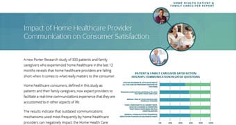 Impact of home healthcare provider communication on consumer satisfaction