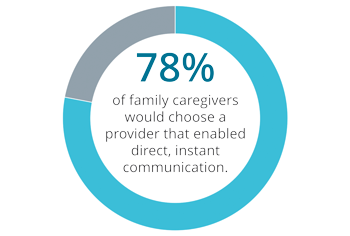 care team impact