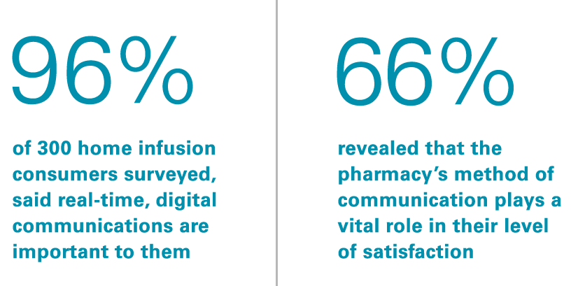 citushealth stat