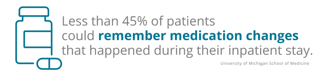 less than 45% of patients could remember medication changes that happened during their inpatient stay
