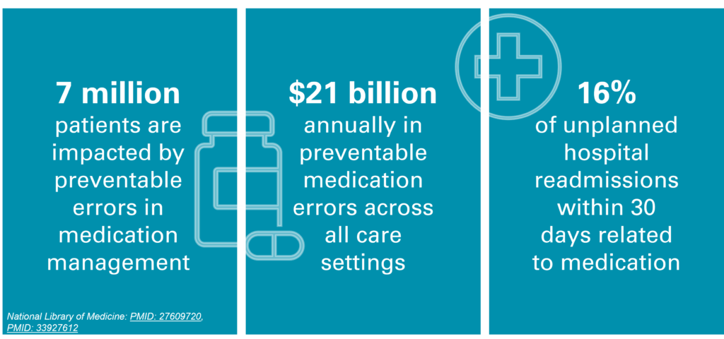 Modern technologies that connect home-based care teams with patients and families