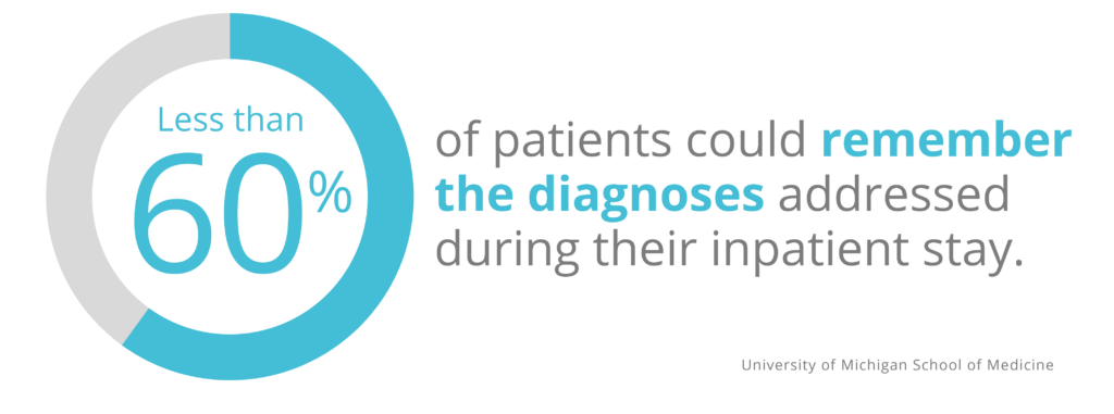 60 percent of patients could remember the diagnoses