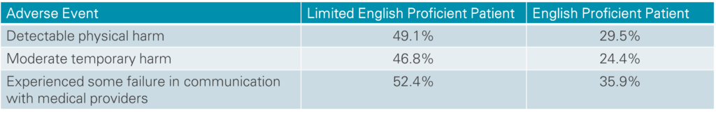 Adverse-events-among-LEP